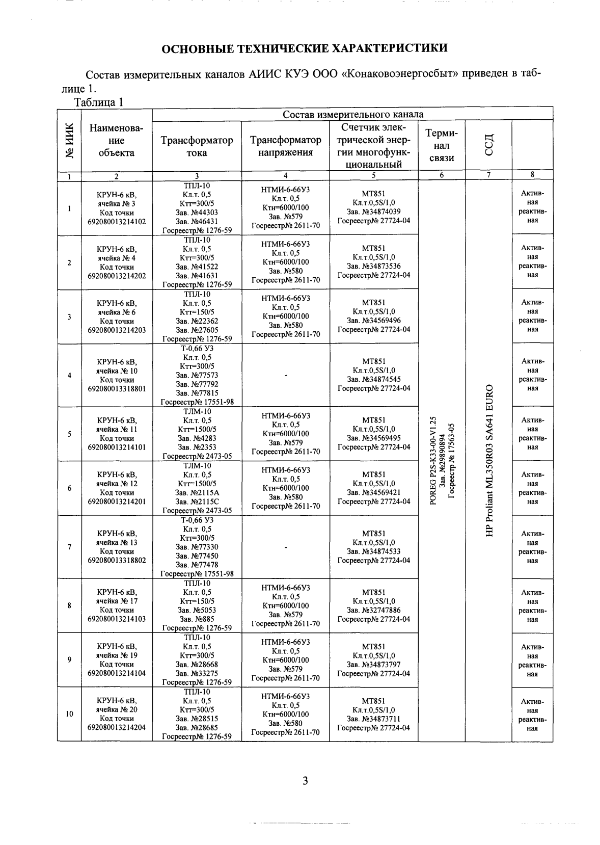 Поверка<br>Аккредитованная лаборатория<br>8(812)209-15-19, info@saprd.ru