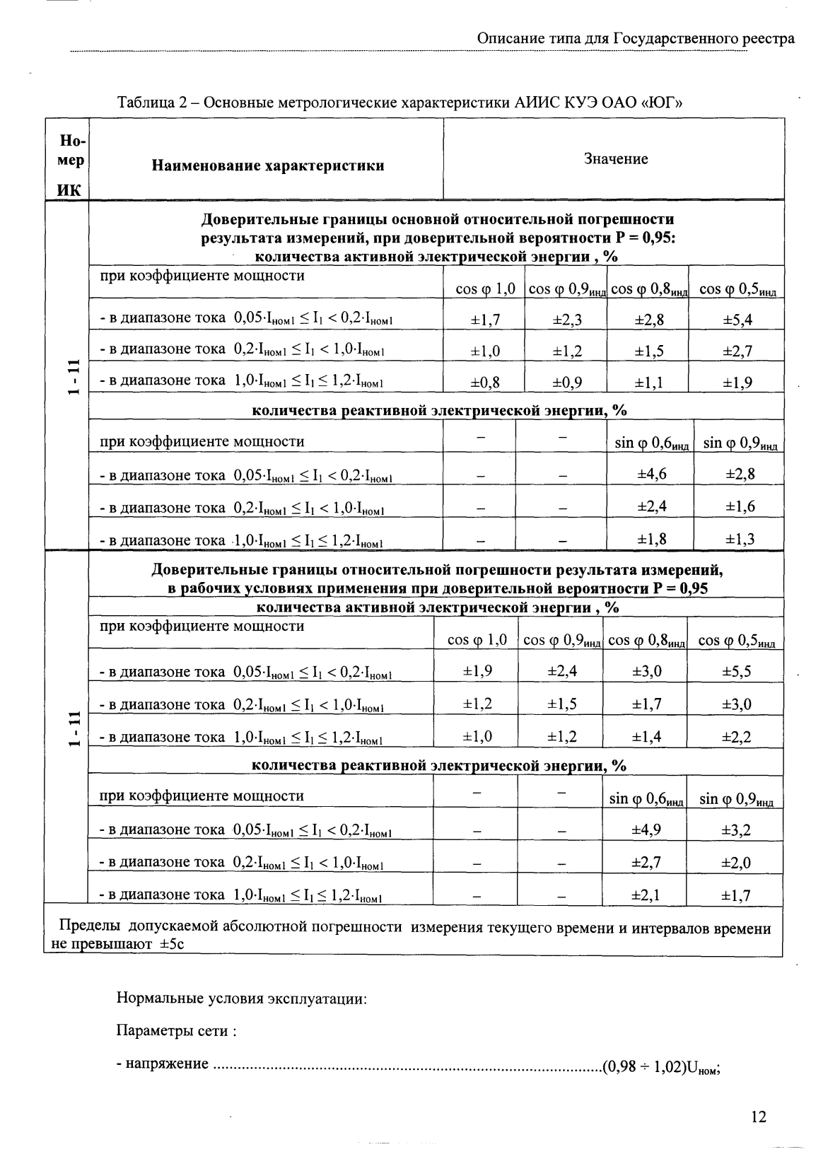 Поверка<br>Аккредитованная лаборатория<br>8(812)209-15-19, info@saprd.ru