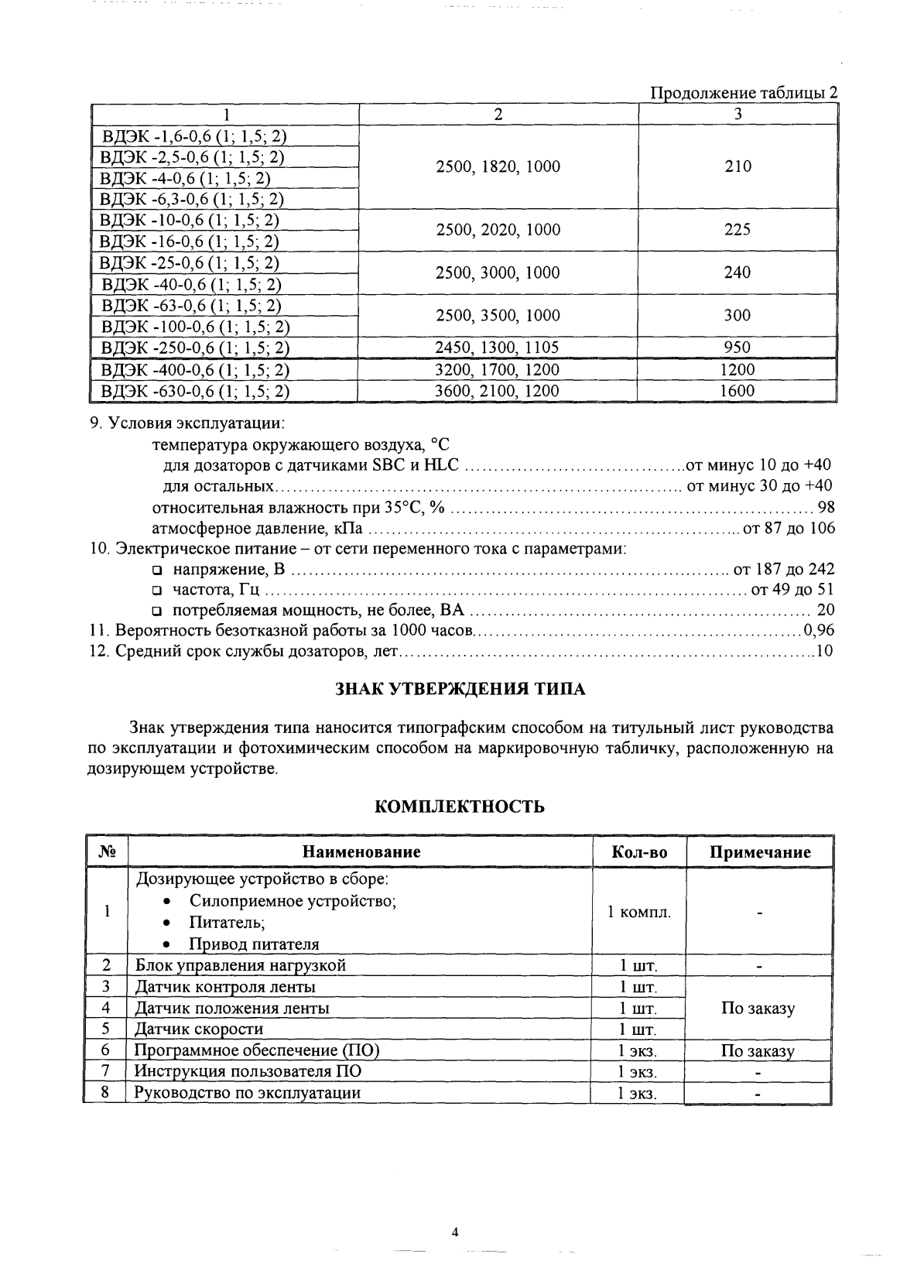 Поверка<br>Аккредитованная лаборатория<br>8(812)209-15-19, info@saprd.ru