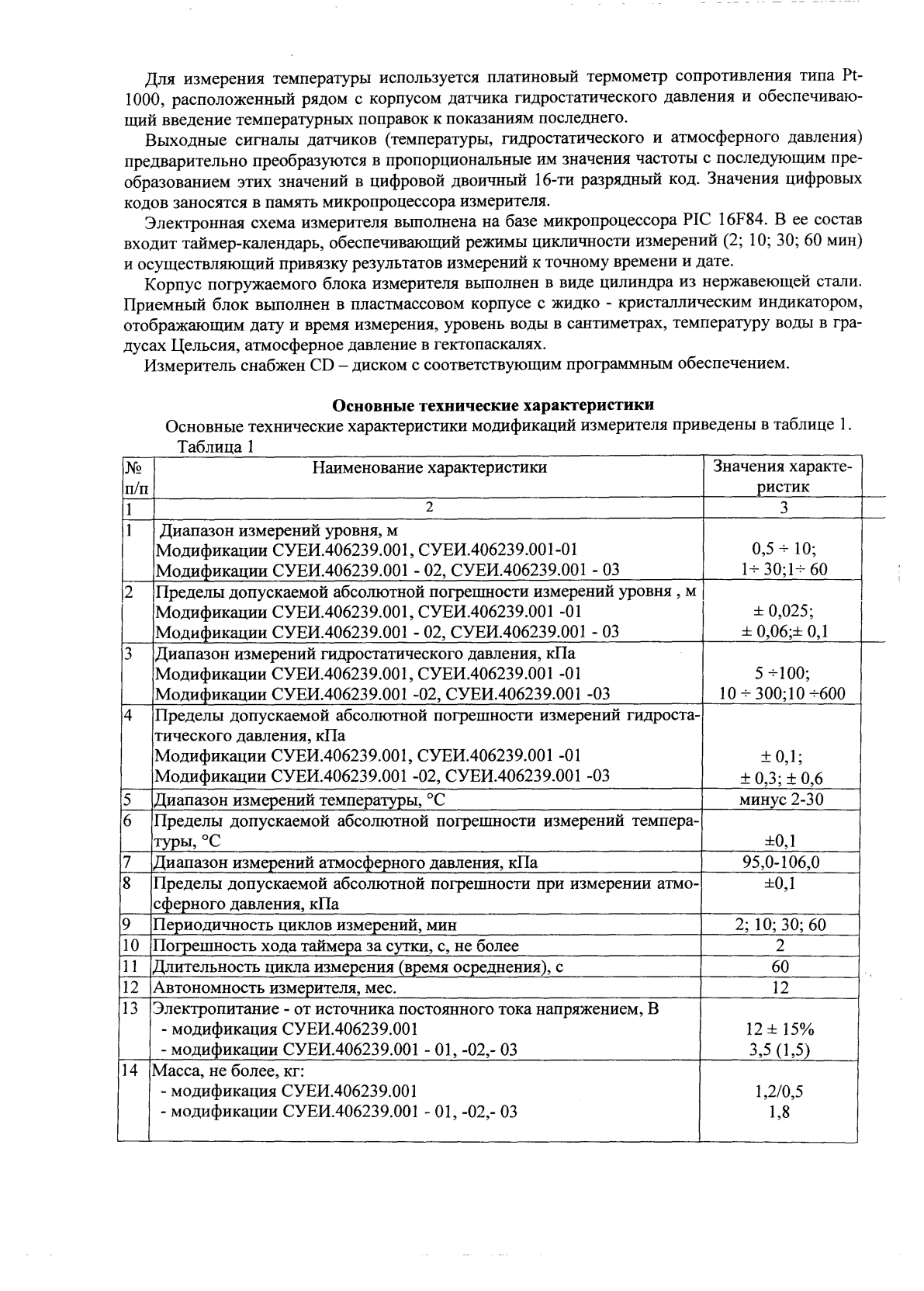 Поверка<br>Аккредитованная лаборатория<br>8(812)209-15-19, info@saprd.ru