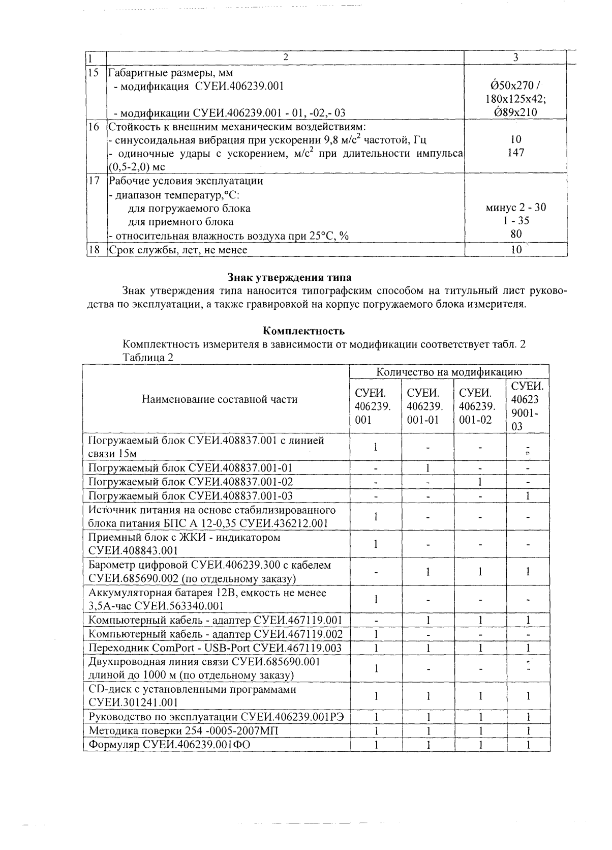 Поверка<br>Аккредитованная лаборатория<br>8(812)209-15-19, info@saprd.ru