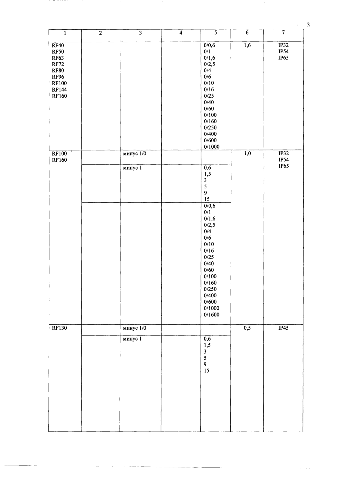 Поверка<br>Аккредитованная лаборатория<br>8(812)209-15-19, info@saprd.ru