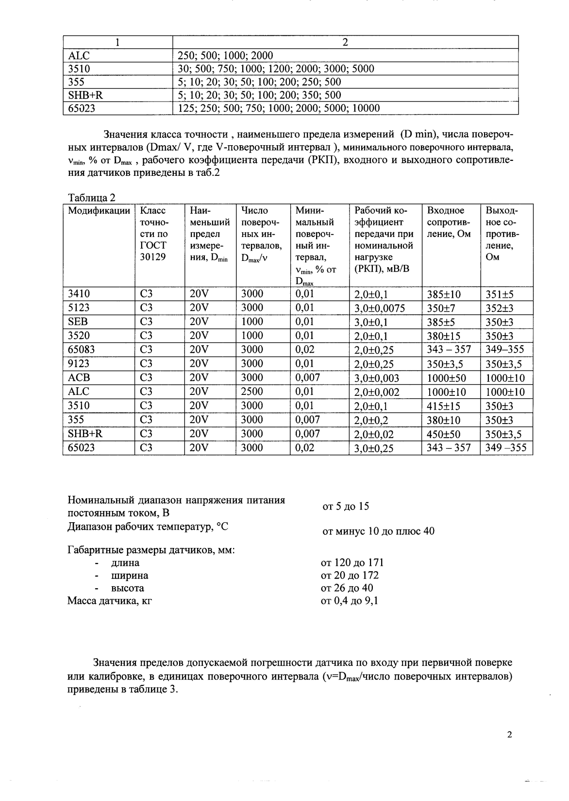 Поверка<br>Аккредитованная лаборатория<br>8(812)209-15-19, info@saprd.ru