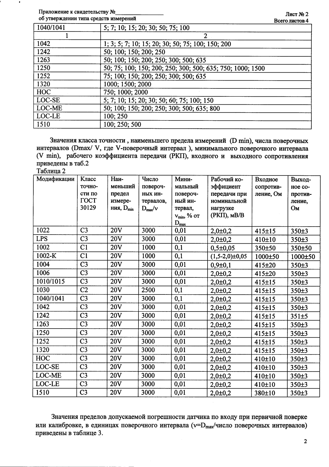 Поверка<br>Аккредитованная лаборатория<br>8(812)209-15-19, info@saprd.ru