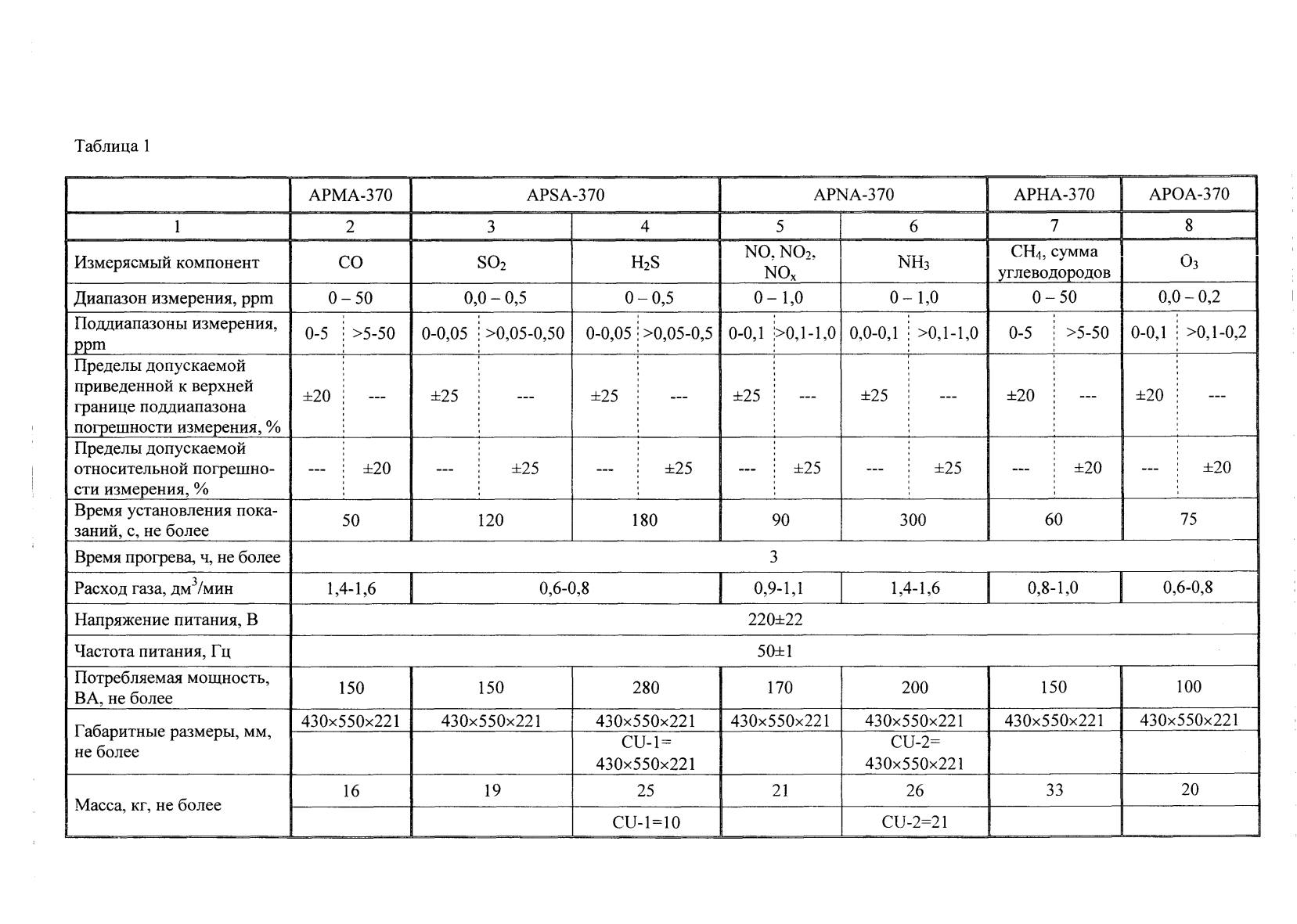 Поверка<br>Аккредитованная лаборатория<br>8(812)209-15-19, info@saprd.ru