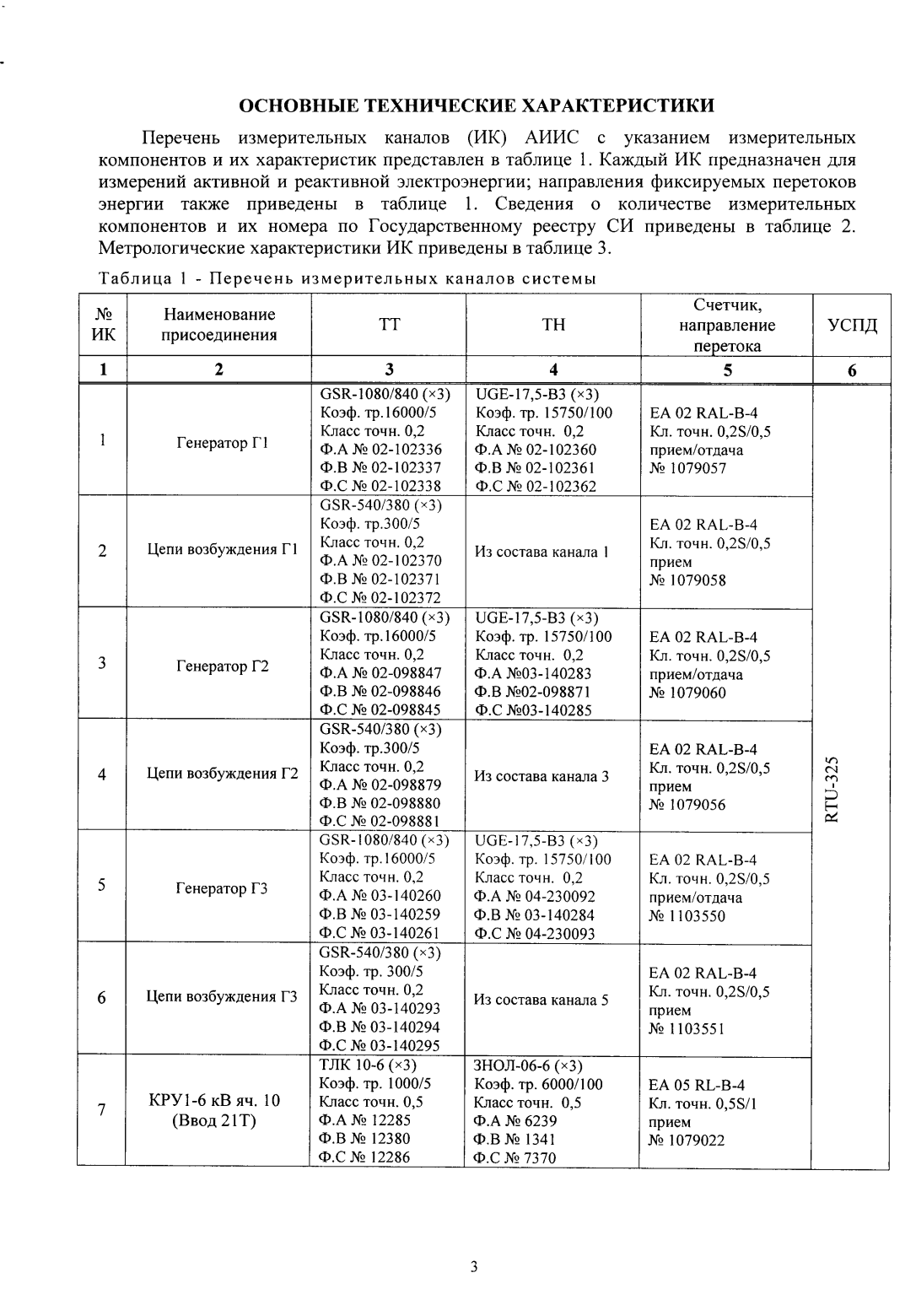 Поверка<br>Аккредитованная лаборатория<br>8(812)209-15-19, info@saprd.ru