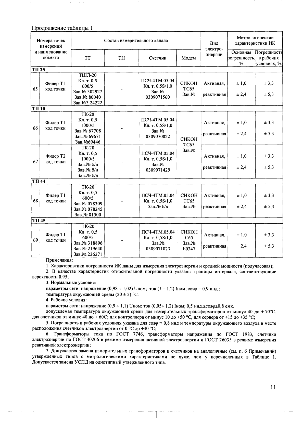 Поверка<br>Аккредитованная лаборатория<br>8(812)209-15-19, info@saprd.ru