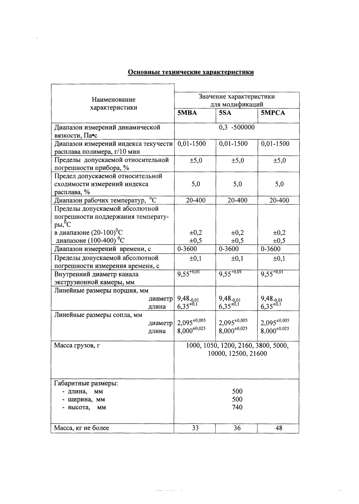 Поверка<br>Аккредитованная лаборатория<br>8(812)209-15-19, info@saprd.ru