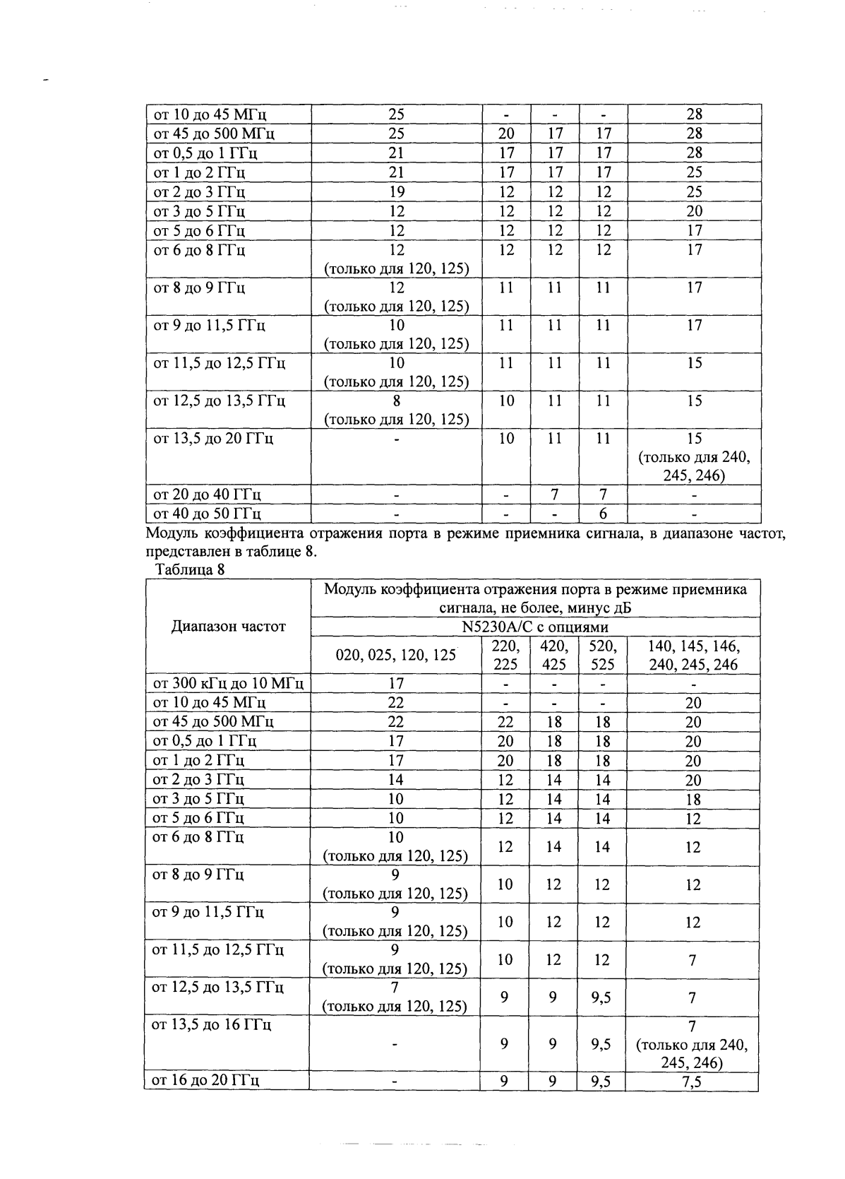 Поверка<br>Аккредитованная лаборатория<br>8(812)209-15-19, info@saprd.ru