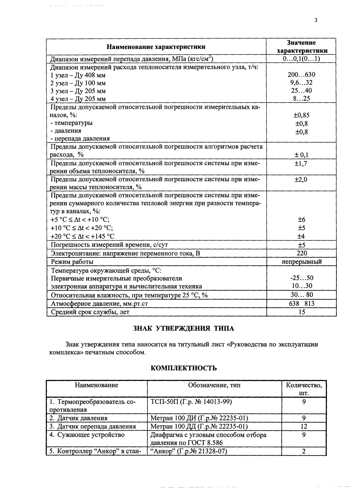 Поверка<br>Аккредитованная лаборатория<br>8(812)209-15-19, info@saprd.ru