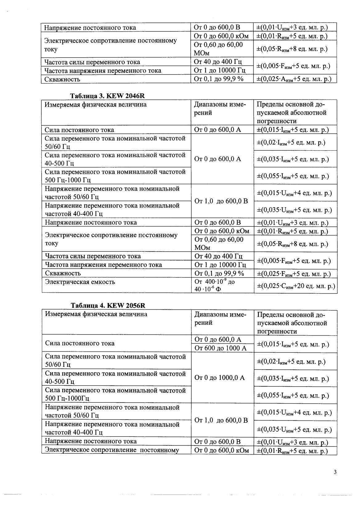 Поверка<br>Аккредитованная лаборатория<br>8(812)209-15-19, info@saprd.ru
