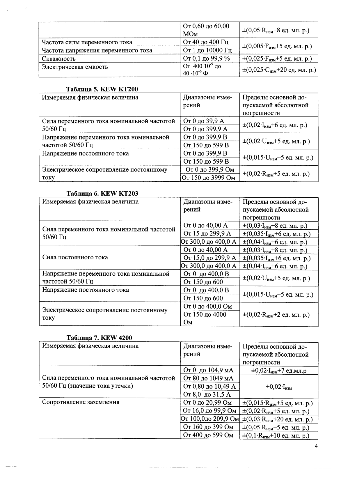 Поверка<br>Аккредитованная лаборатория<br>8(812)209-15-19, info@saprd.ru