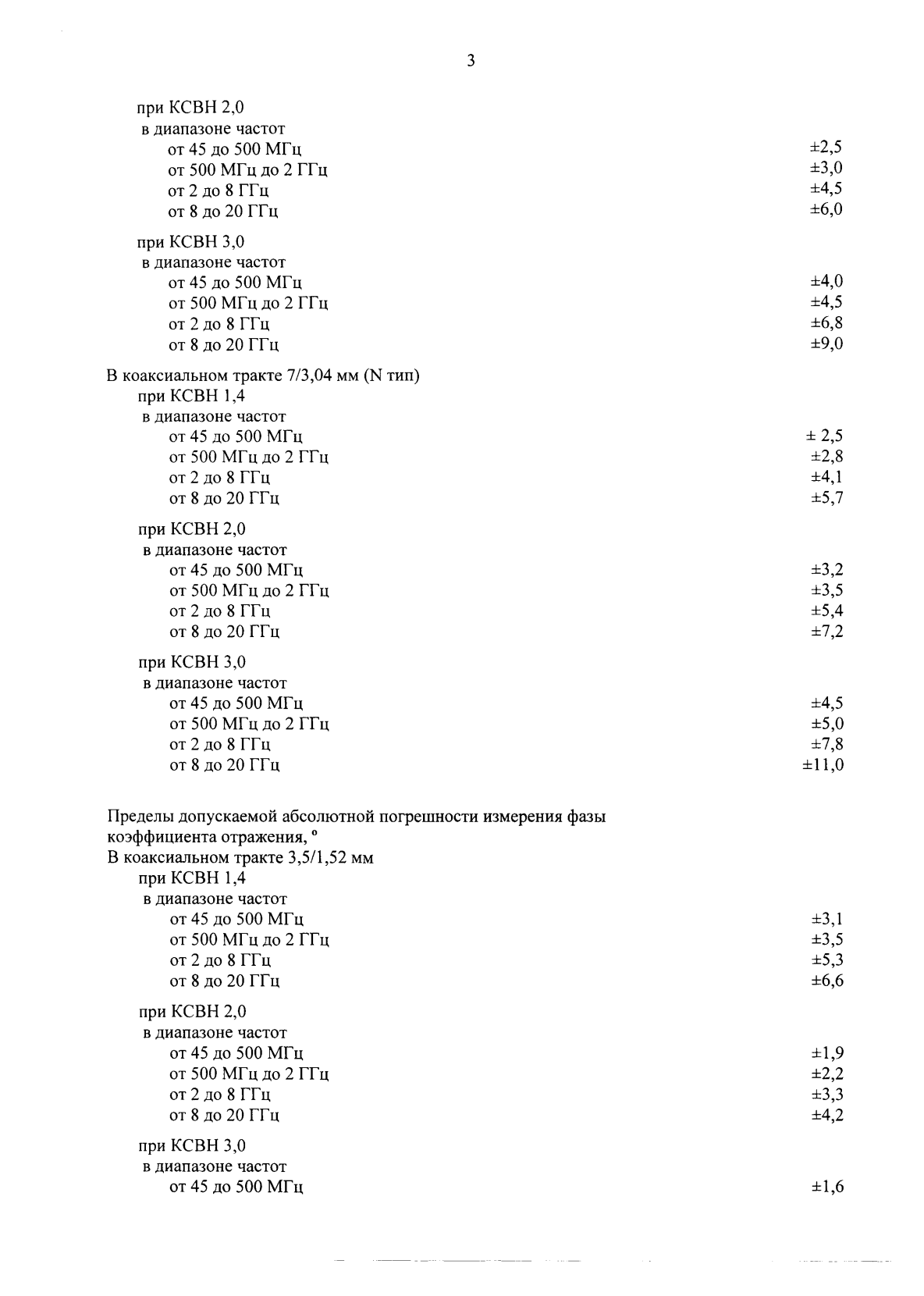 Поверка<br>Аккредитованная лаборатория<br>8(812)209-15-19, info@saprd.ru