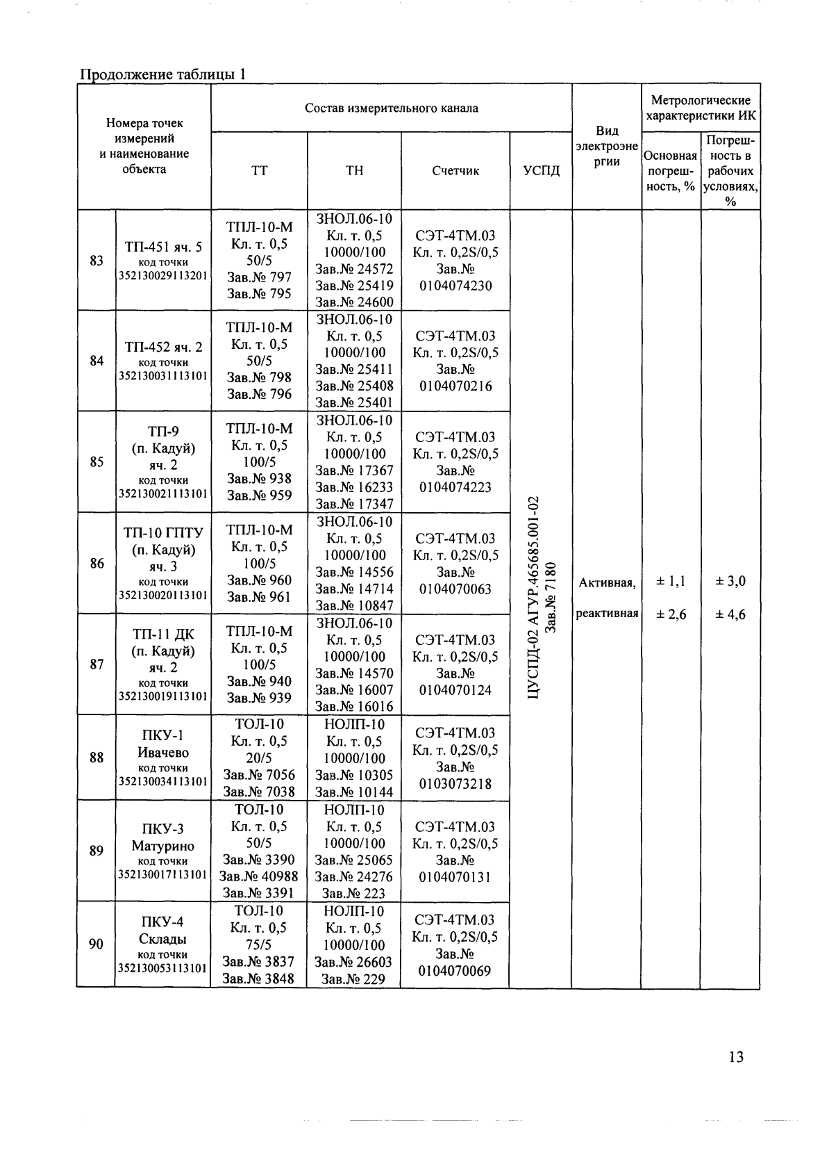 Поверка<br>Аккредитованная лаборатория<br>8(812)209-15-19, info@saprd.ru