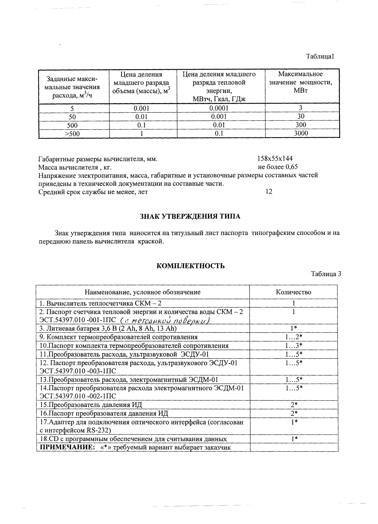 Поверка<br>Аккредитованная лаборатория<br>8(812)209-15-19, info@saprd.ru