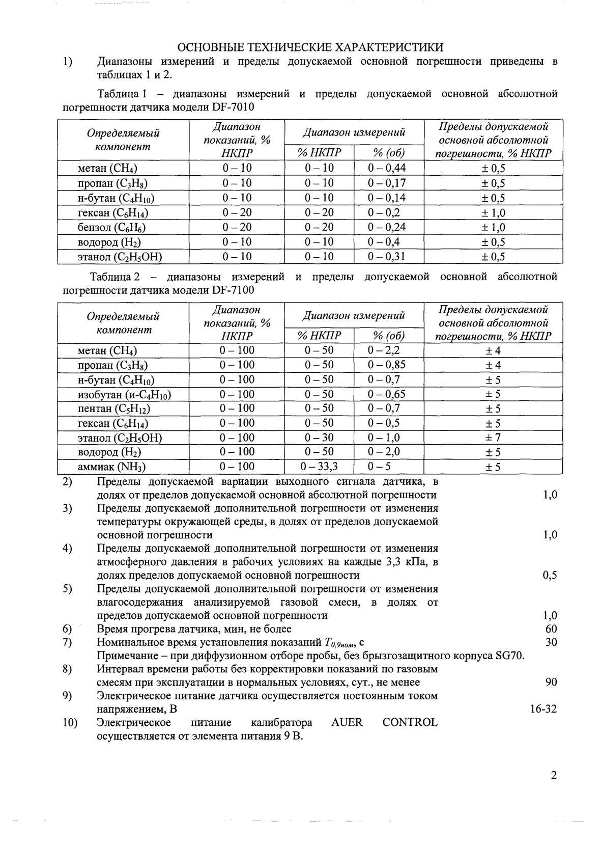 Поверка<br>Аккредитованная лаборатория<br>8(812)209-15-19, info@saprd.ru