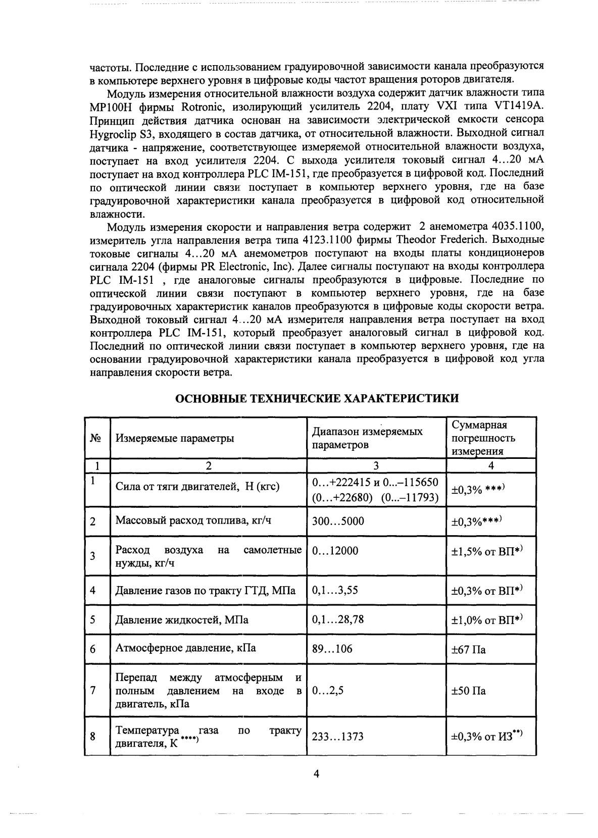 Поверка<br>Аккредитованная лаборатория<br>8(812)209-15-19, info@saprd.ru