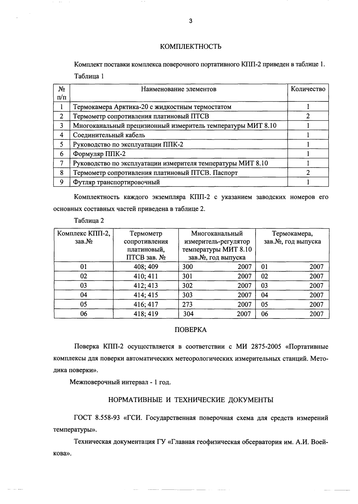 Поверка<br>Аккредитованная лаборатория<br>8(812)209-15-19, info@saprd.ru