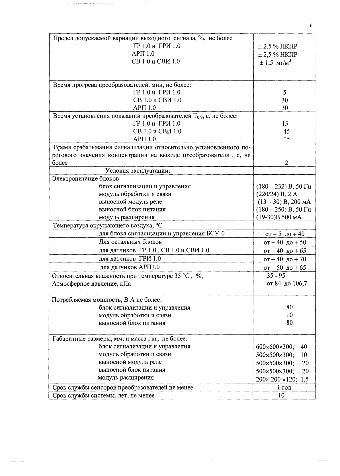 Поверка<br>Аккредитованная лаборатория<br>8(812)209-15-19, info@saprd.ru