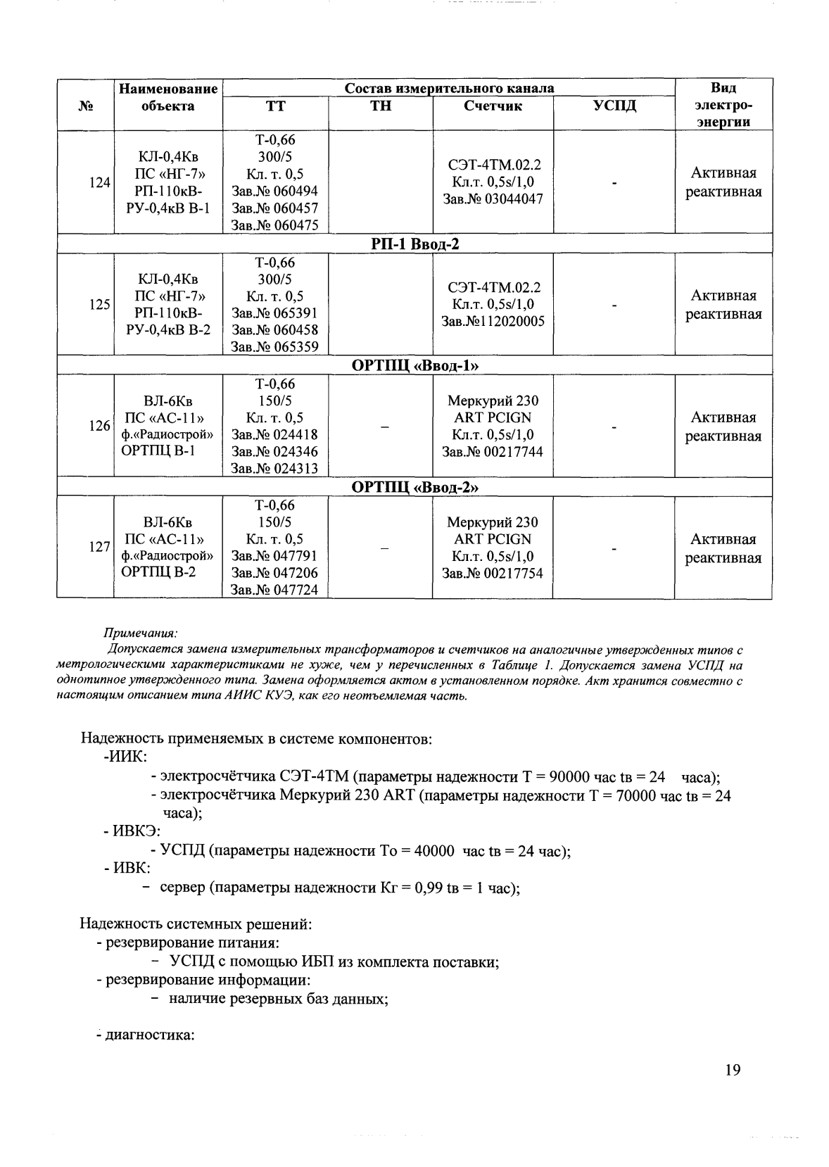 Поверка<br>Аккредитованная лаборатория<br>8(812)209-15-19, info@saprd.ru