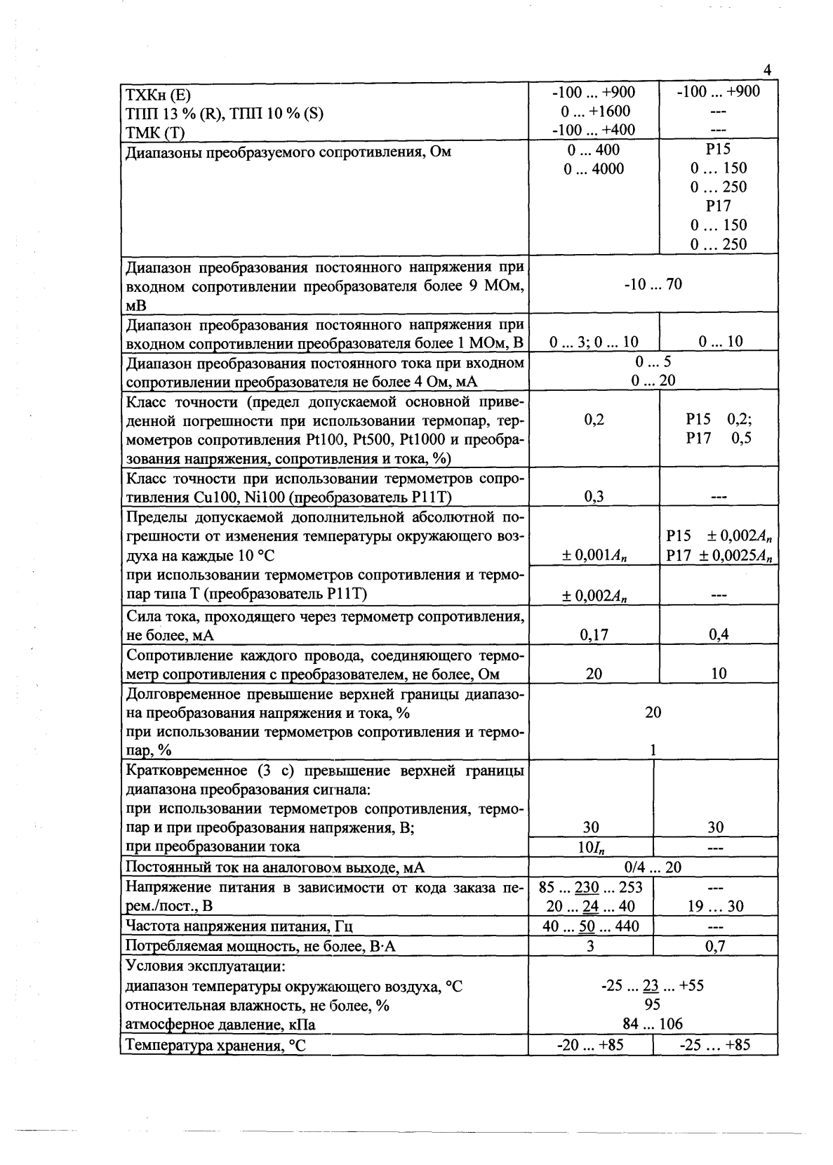 Поверка<br>Аккредитованная лаборатория<br>8(812)209-15-19, info@saprd.ru