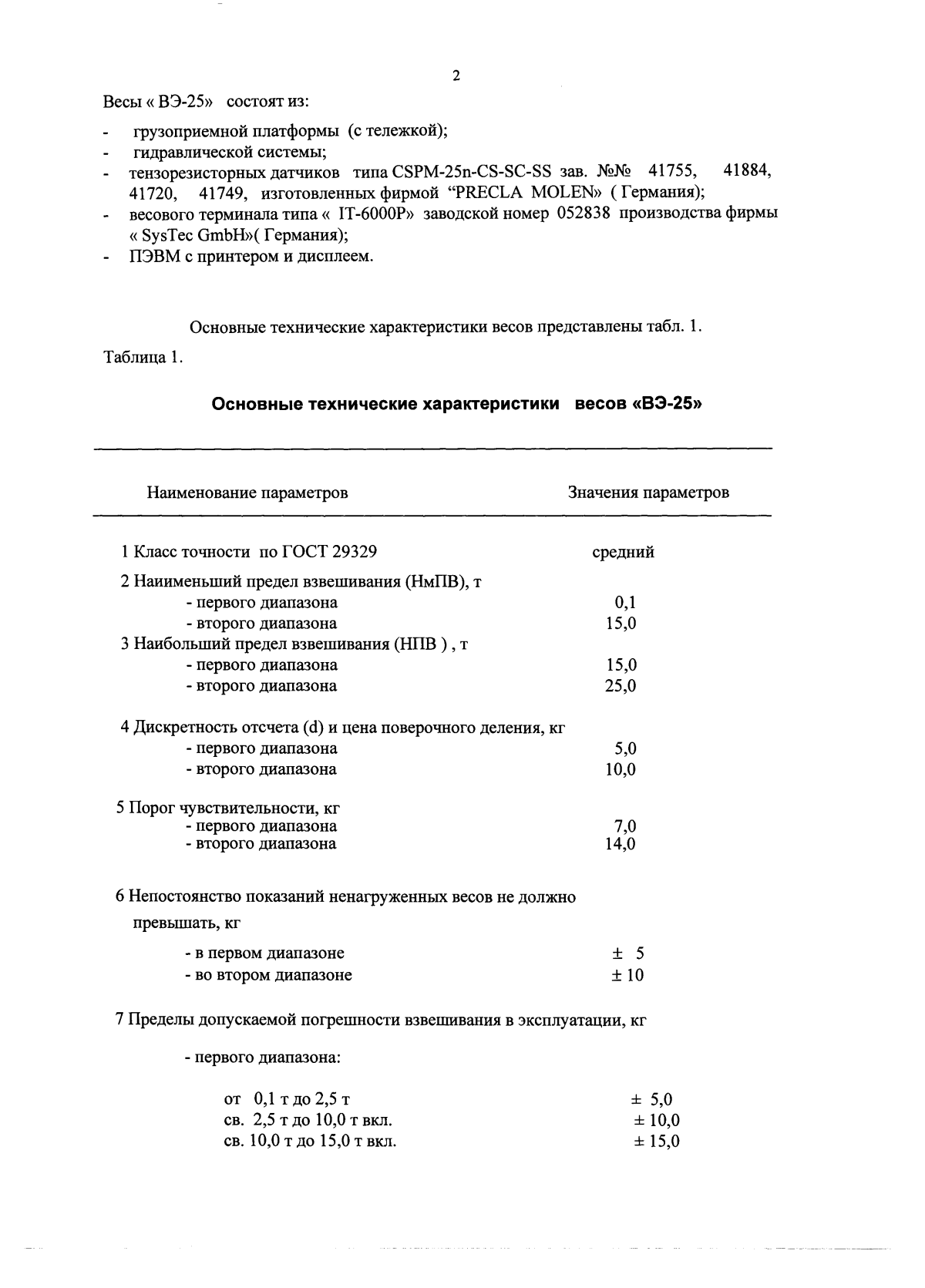 Поверка<br>Аккредитованная лаборатория<br>8(812)209-15-19, info@saprd.ru