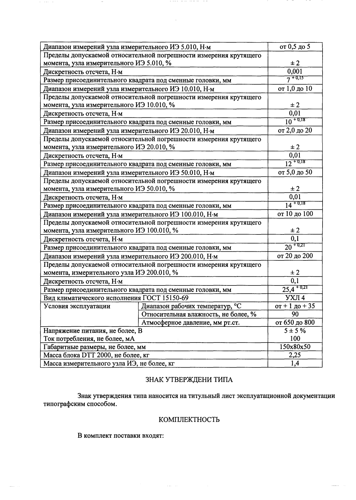 Поверка<br>Аккредитованная лаборатория<br>8(812)209-15-19, info@saprd.ru