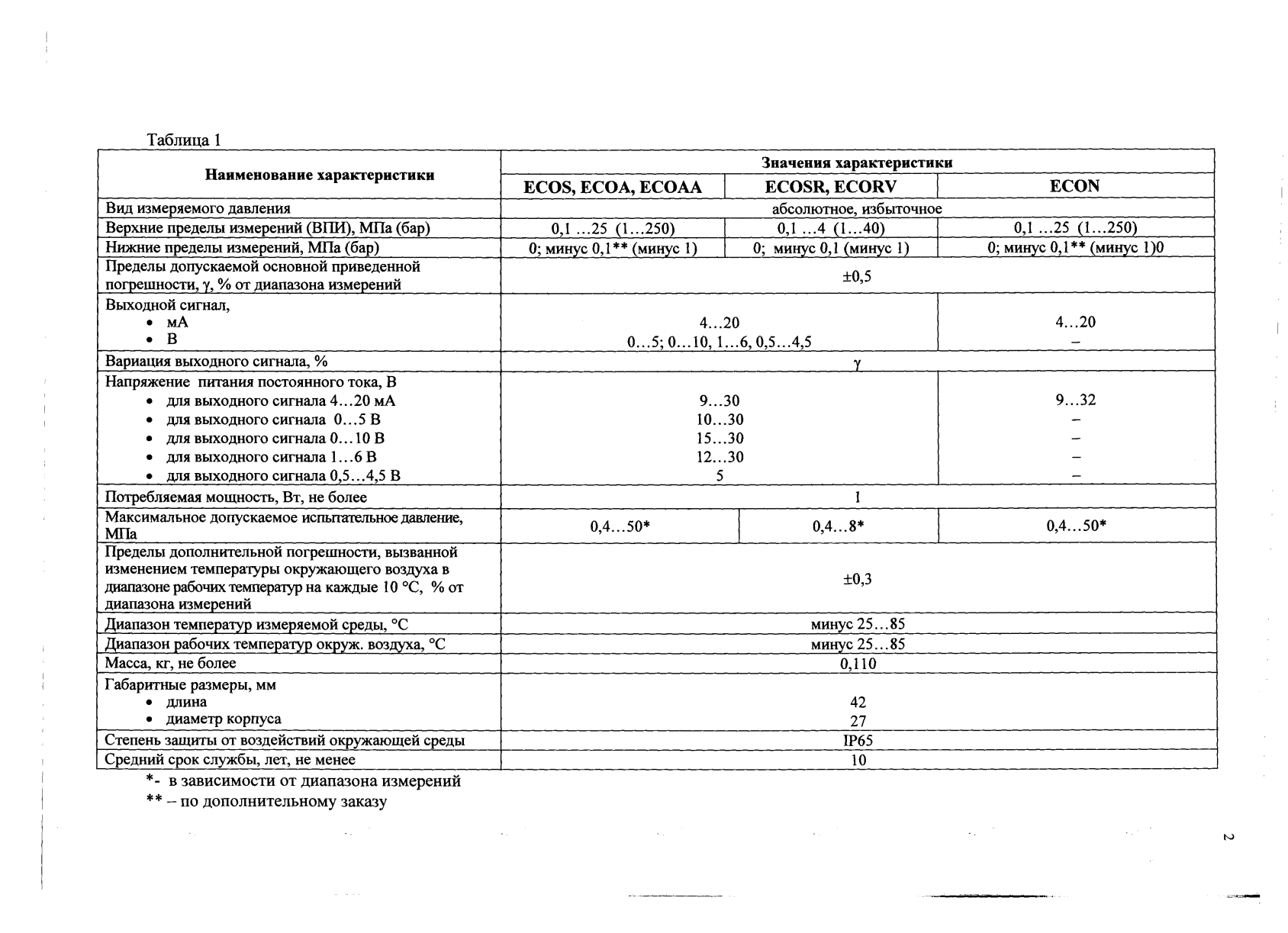 Поверка<br>Аккредитованная лаборатория<br>8(812)209-15-19, info@saprd.ru