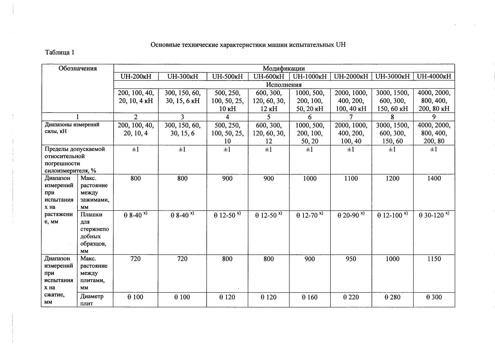 Поверка<br>Аккредитованная лаборатория<br>8(812)209-15-19, info@saprd.ru
