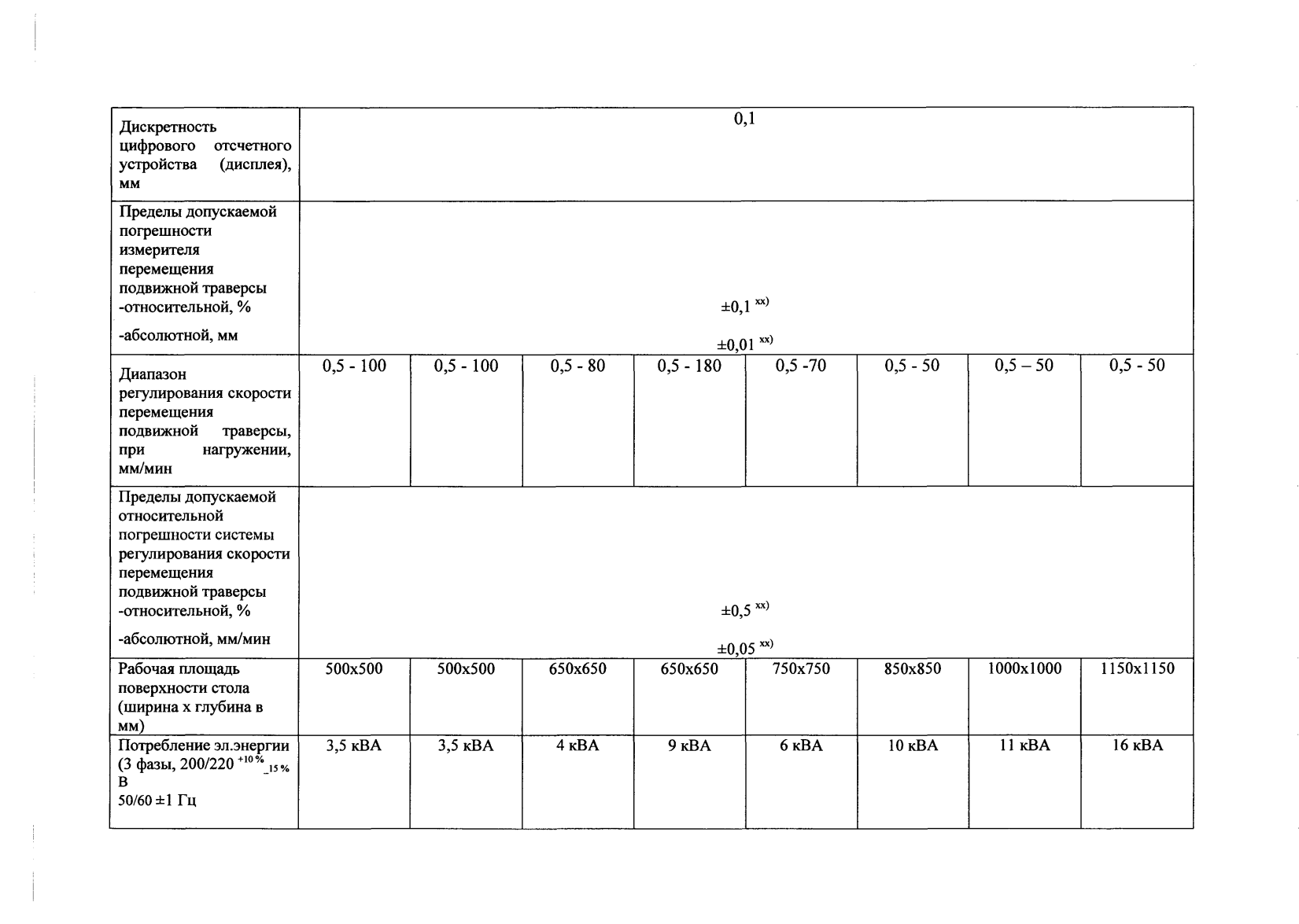 Поверка<br>Аккредитованная лаборатория<br>8(812)209-15-19, info@saprd.ru