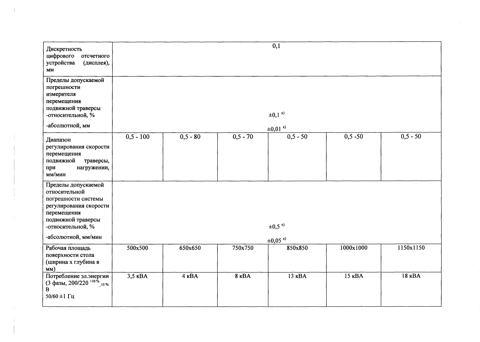 Поверка<br>Аккредитованная лаборатория<br>8(812)209-15-19, info@saprd.ru