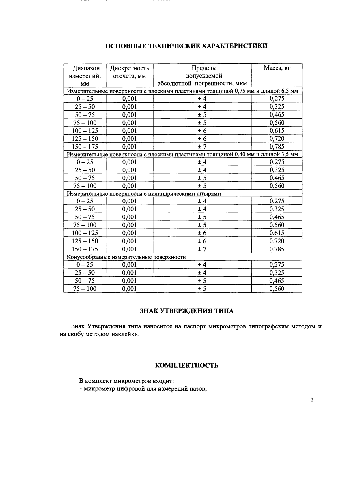 Поверка<br>Аккредитованная лаборатория<br>8(812)209-15-19, info@saprd.ru