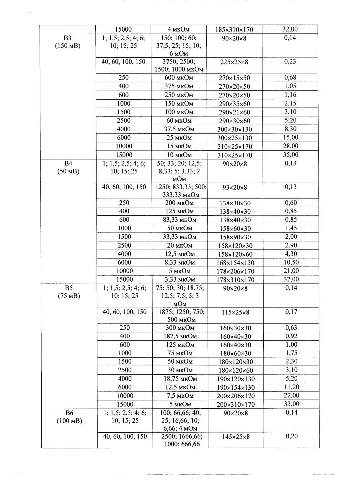 Поверка<br>Аккредитованная лаборатория<br>8(812)209-15-19, info@saprd.ru