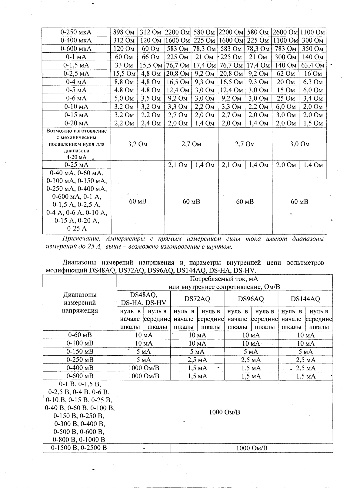 Поверка<br>Аккредитованная лаборатория<br>8(812)209-15-19, info@saprd.ru