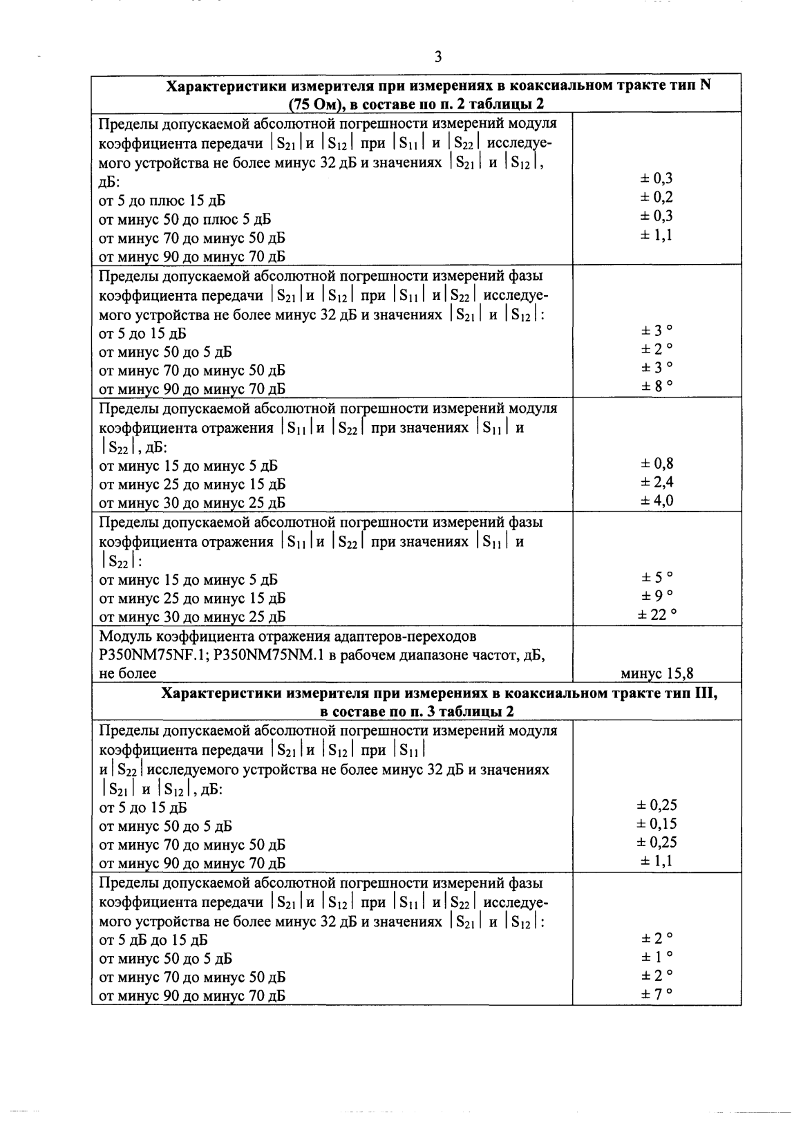 Поверка<br>Аккредитованная лаборатория<br>8(812)209-15-19, info@saprd.ru