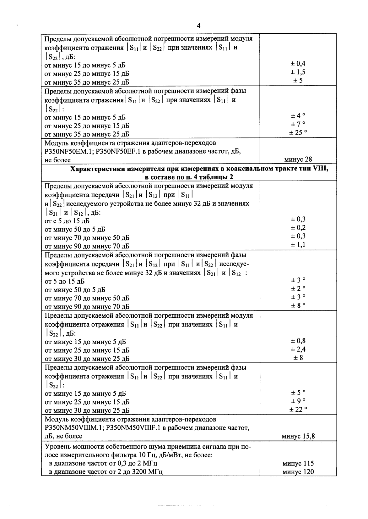 Поверка<br>Аккредитованная лаборатория<br>8(812)209-15-19, info@saprd.ru