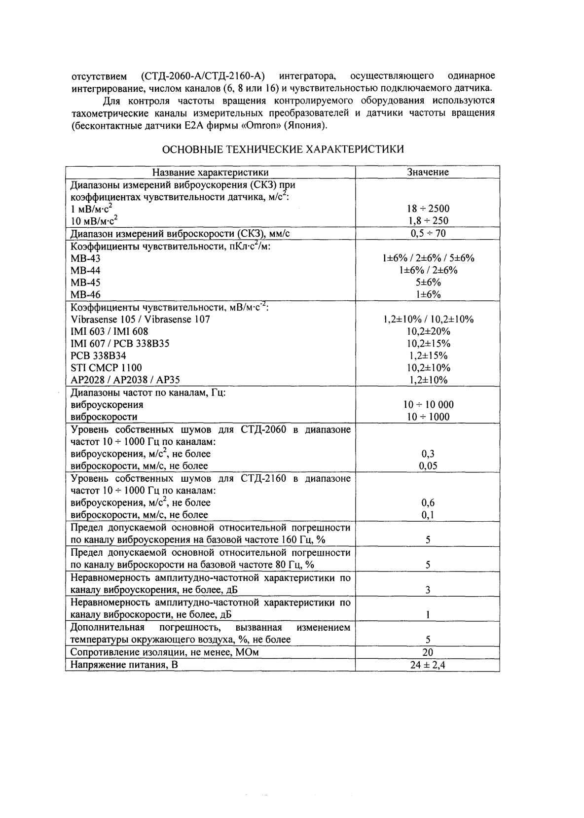 Поверка<br>Аккредитованная лаборатория<br>8(812)209-15-19, info@saprd.ru