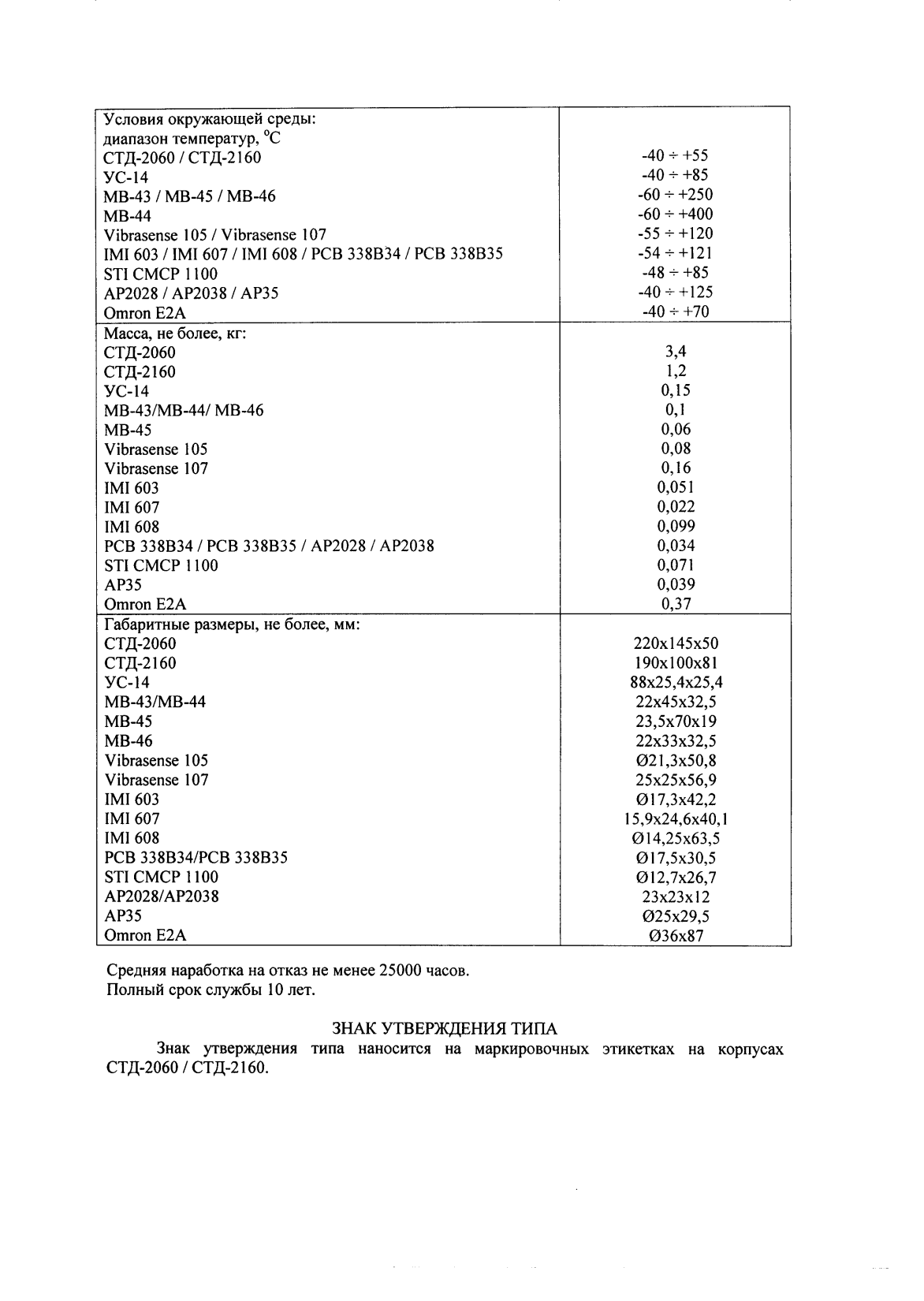 Поверка<br>Аккредитованная лаборатория<br>8(812)209-15-19, info@saprd.ru