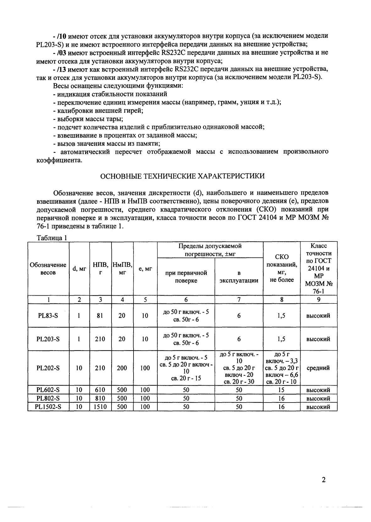 Поверка<br>Аккредитованная лаборатория<br>8(812)209-15-19, info@saprd.ru