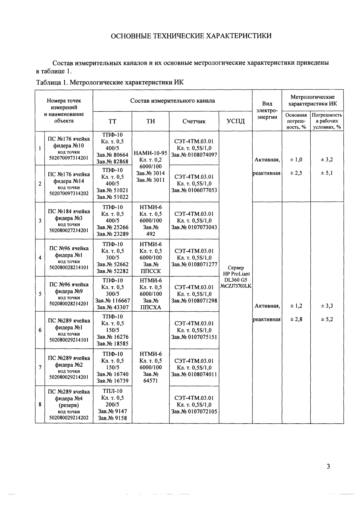 Поверка<br>Аккредитованная лаборатория<br>8(812)209-15-19, info@saprd.ru