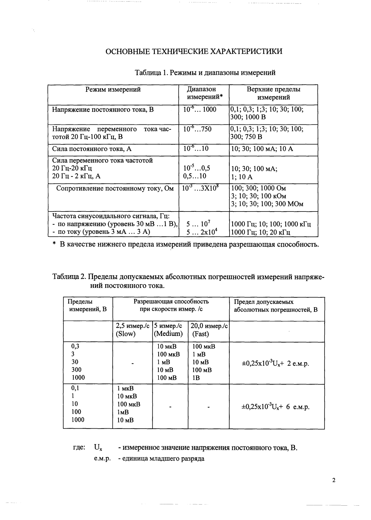 Поверка<br>Аккредитованная лаборатория<br>8(812)209-15-19, info@saprd.ru
