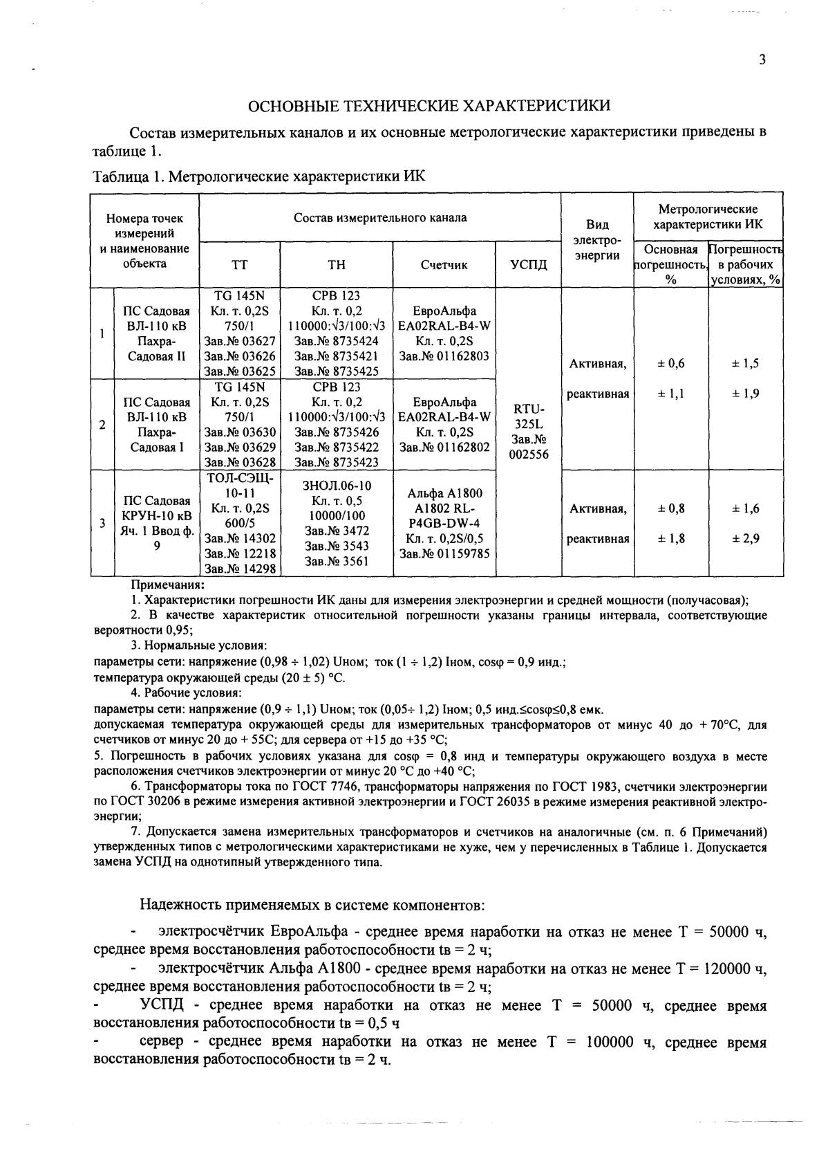 Поверка<br>Аккредитованная лаборатория<br>8(812)209-15-19, info@saprd.ru