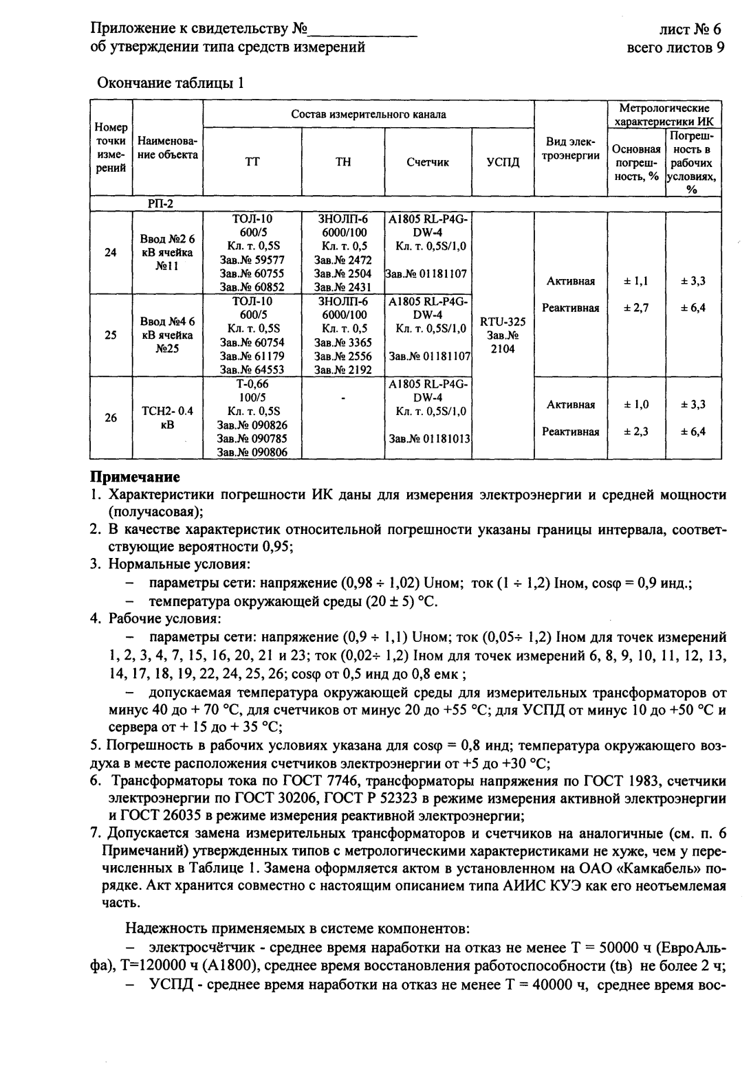 Поверка<br>Аккредитованная лаборатория<br>8(812)209-15-19, info@saprd.ru