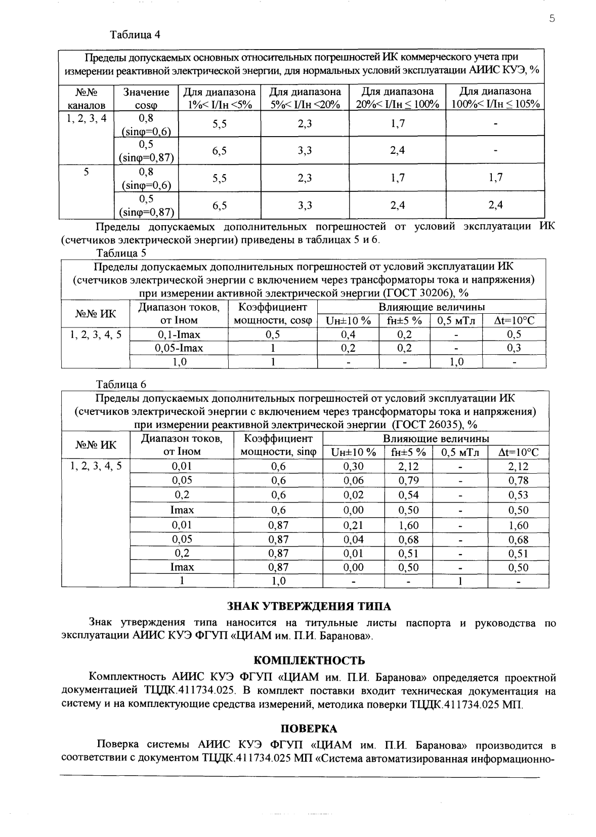 Поверка<br>Аккредитованная лаборатория<br>8(812)209-15-19, info@saprd.ru