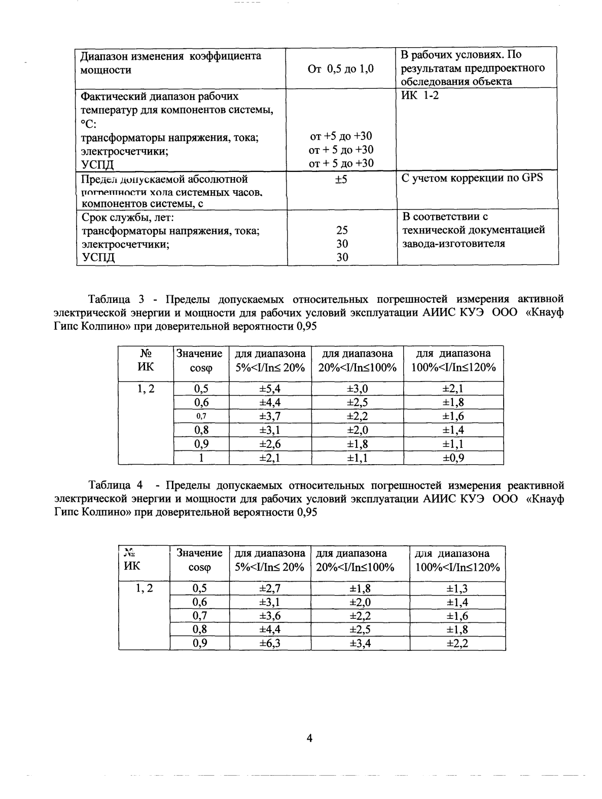 Поверка<br>Аккредитованная лаборатория<br>8(812)209-15-19, info@saprd.ru