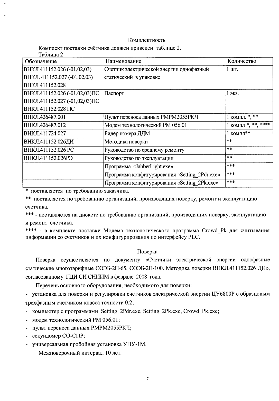 Поверка<br>Аккредитованная лаборатория<br>8(812)209-15-19, info@saprd.ru