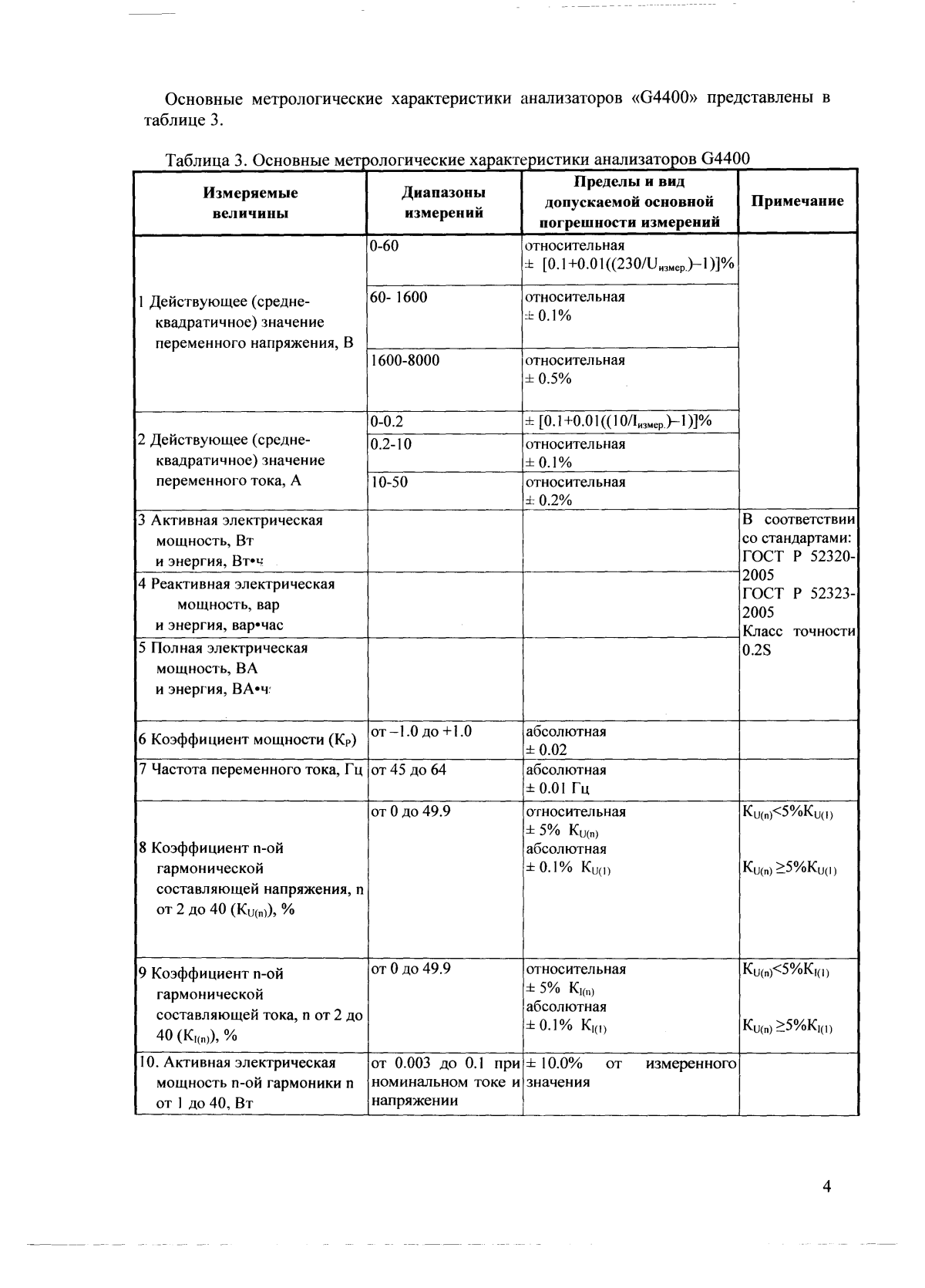 Поверка<br>Аккредитованная лаборатория<br>8(812)209-15-19, info@saprd.ru