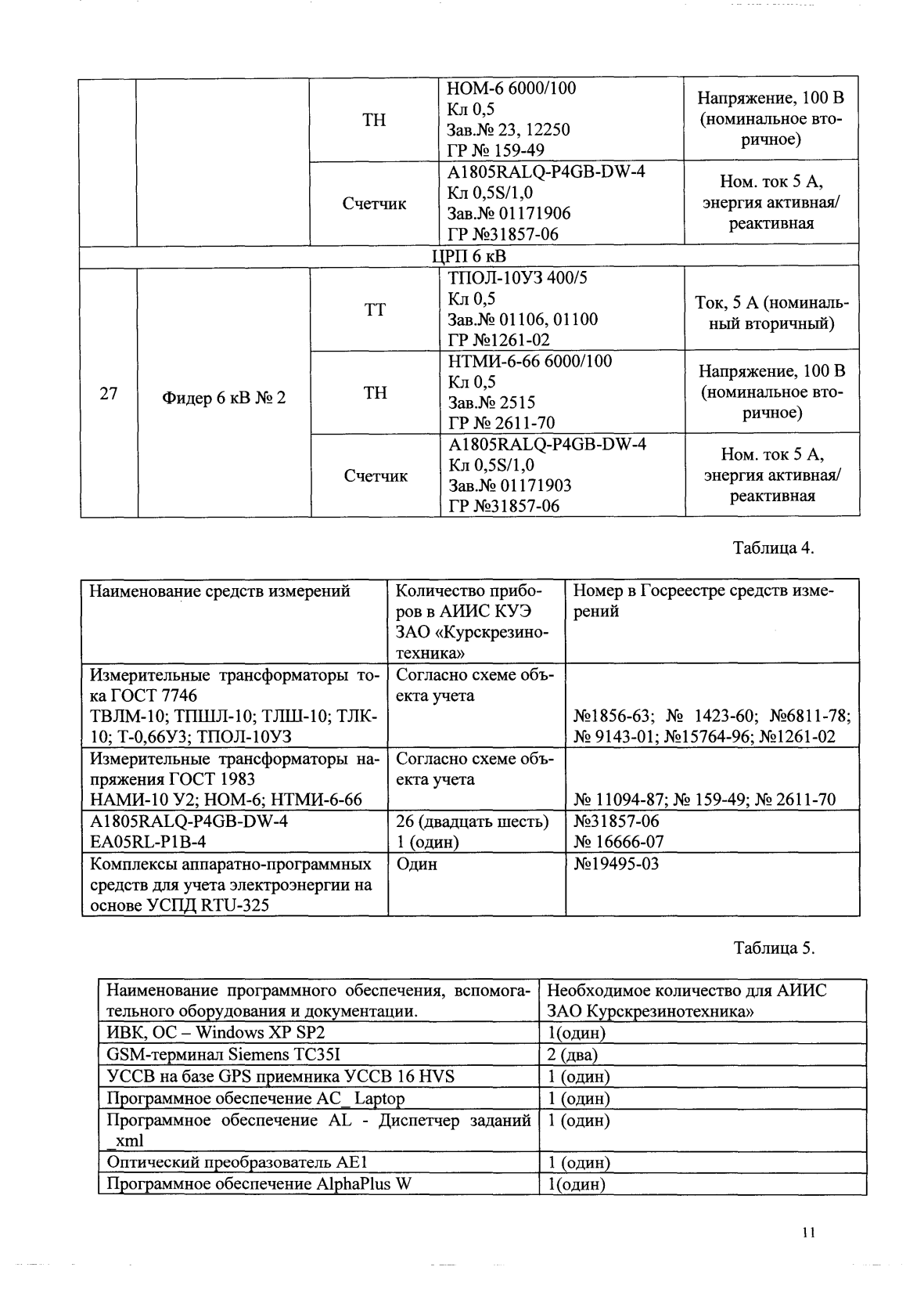 Поверка<br>Аккредитованная лаборатория<br>8(812)209-15-19, info@saprd.ru