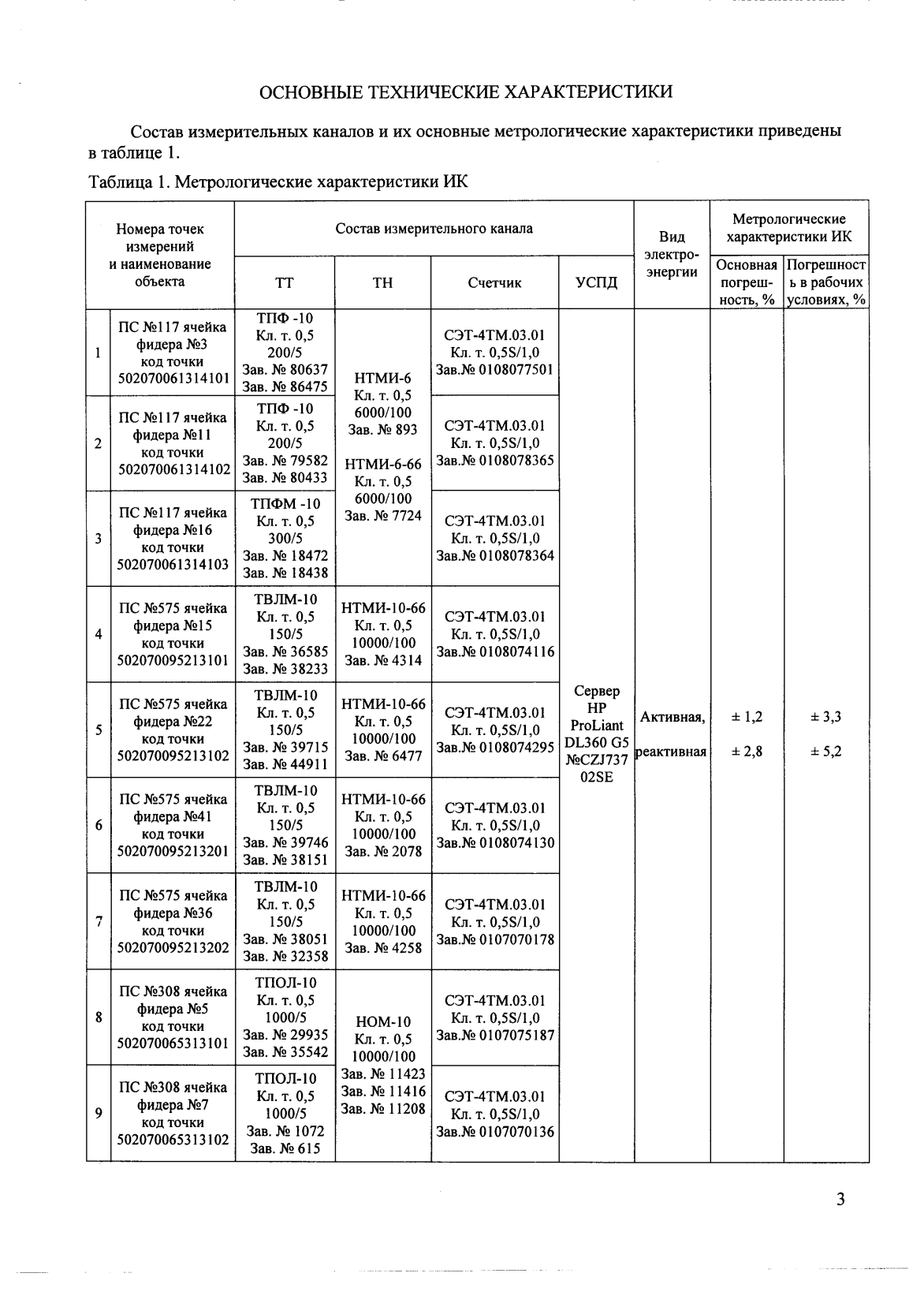 Поверка<br>Аккредитованная лаборатория<br>8(812)209-15-19, info@saprd.ru