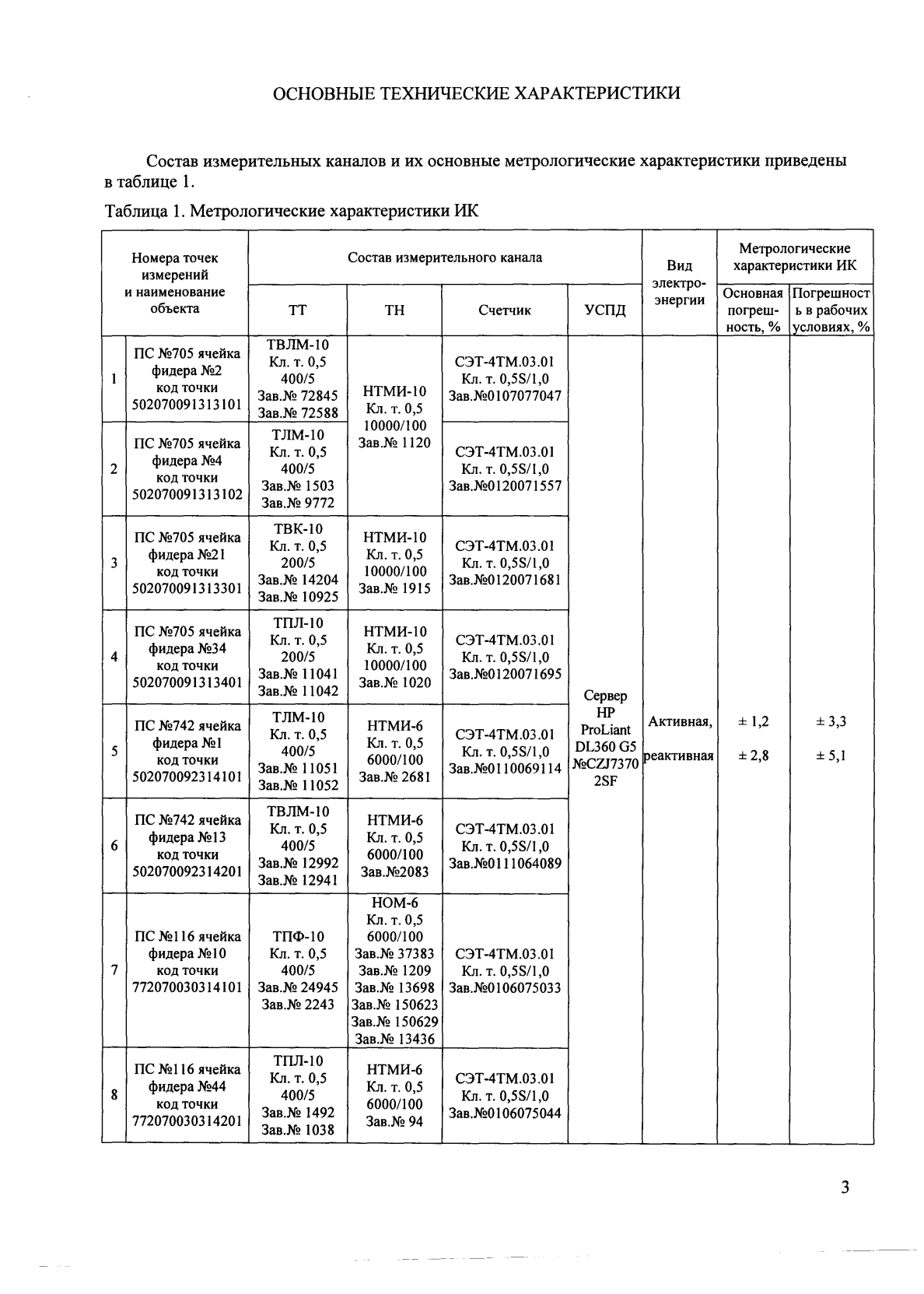 Поверка<br>Аккредитованная лаборатория<br>8(812)209-15-19, info@saprd.ru